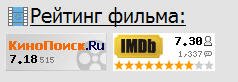 Рейтинг фильмов IMDB